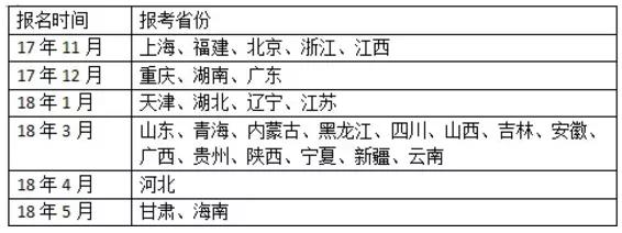 报考公务员有哪些职位,报考公务员四项人员条件