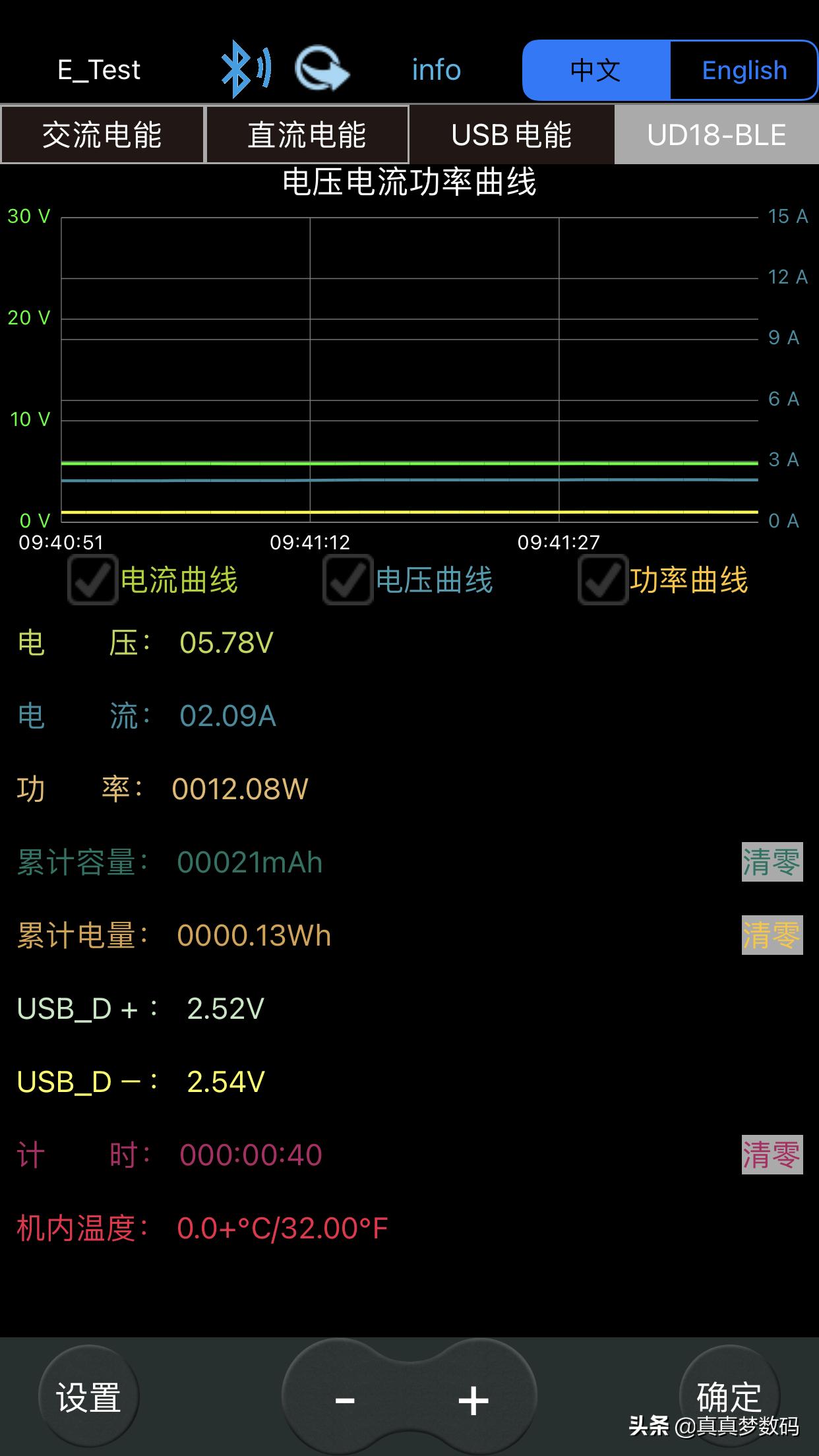 汽车太阳能电池板一天充多少度电,太阳能电池板越大充电越快吗