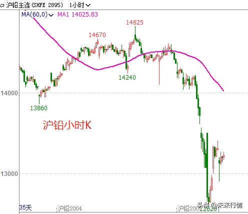 如何判断一个股票未来涨跌,股票期货如何判断短线趋势呢