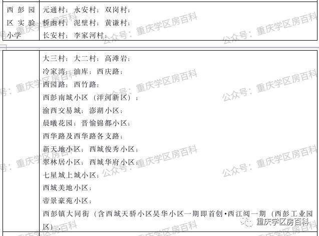 2020重庆九龙坡幼升小划片,重庆市九龙坡区幼升小招生简章