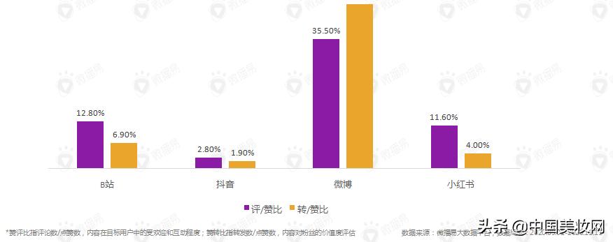 小红书抖音运营计划,小红书和抖音平台的盈利模式