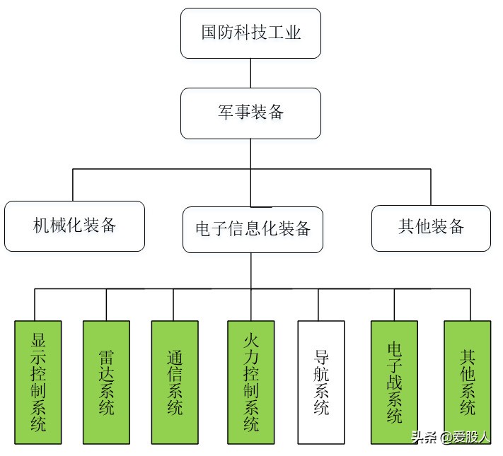 科创板未来可涨100倍大黑马,2020业绩3季度大增的科技股龙头