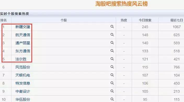 大盘分化最严重的股票,市场走势分化中字头股票集体爆发