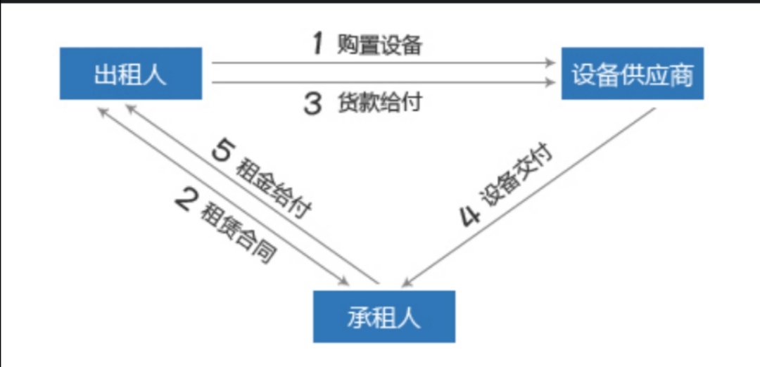 新车买车险该怎么买,购车金融方案怎么选
