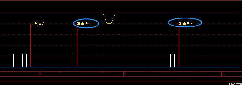 买入卖出点指标,买卖点指标准确率