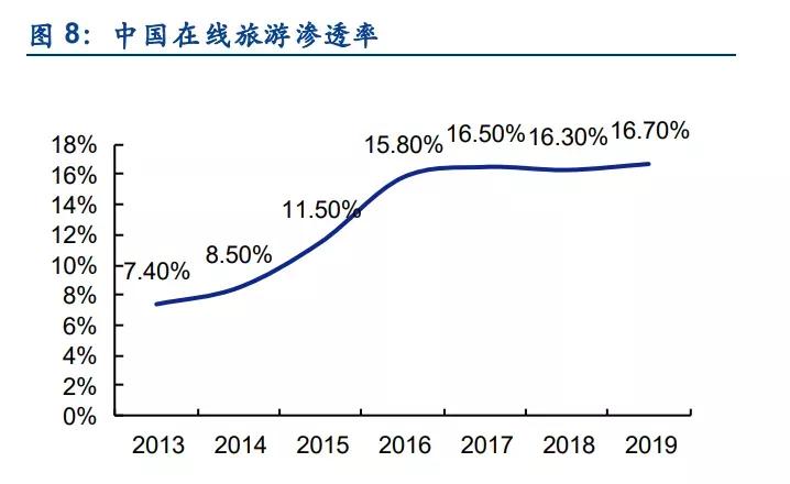 同程艺龙优劣,同程艺龙的评价可以删除吗