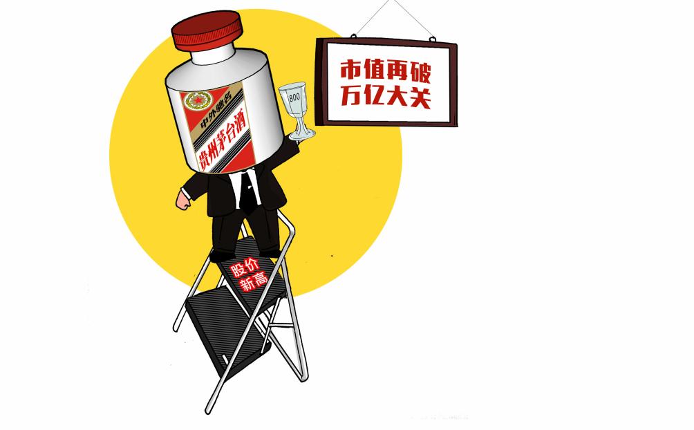 贵州茅台股票历史最高和最低价,贵州茅台股价突破730元再创新高