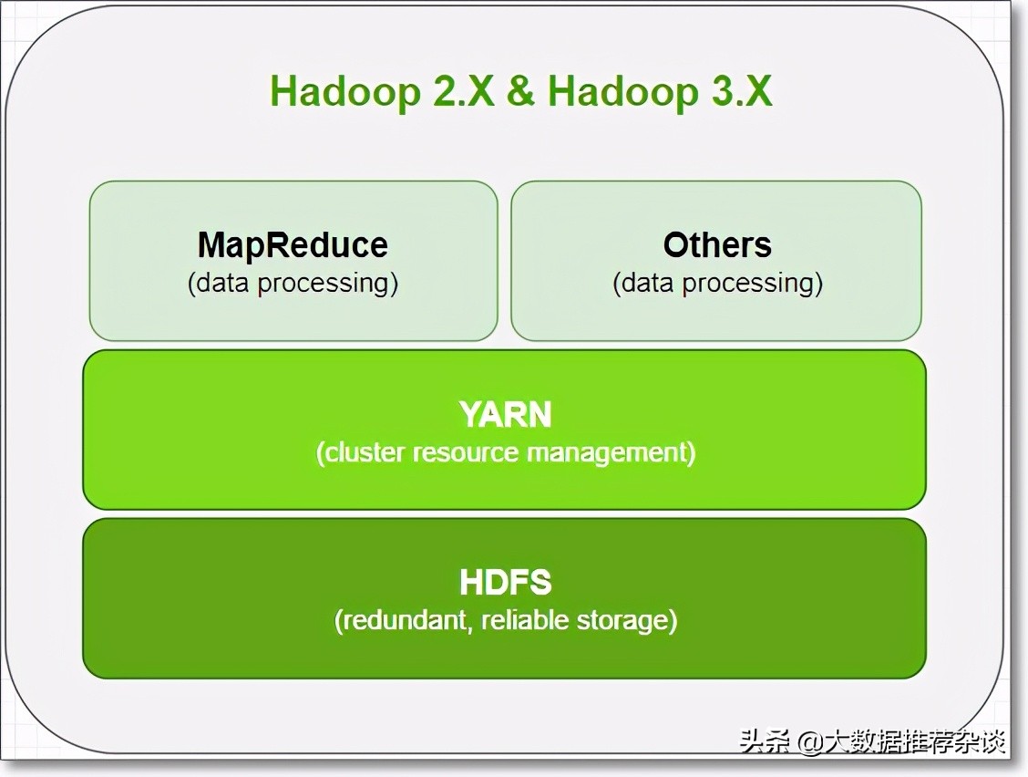 hadoop分布式配置,hadoop完全分布式项目