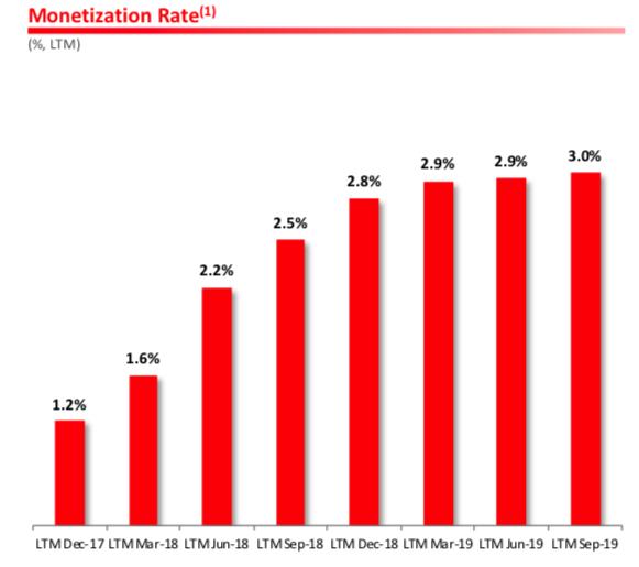 拼多多财报的亮点是什么,拼多多财报不一样的解读