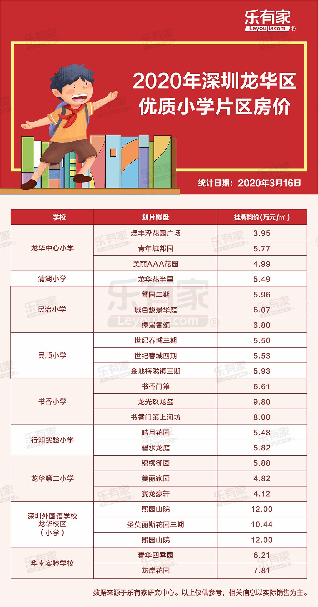龙华区十大名校,龙华中考喜报2023中学排名