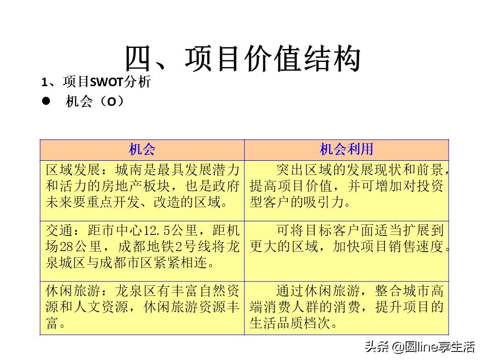 浼佷笟swot鍒嗘瀽妗堜緥鑼冩枃,swot缁忓吀妗堜緥鍒嗘瀽