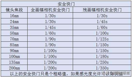 照片摄影基础知识入门,初学者学习摄影照片模糊