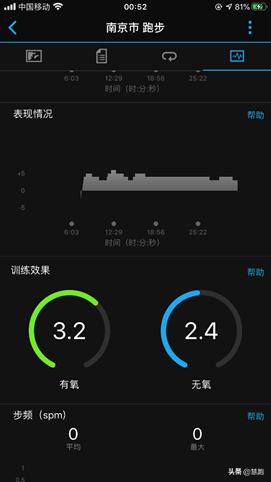 跑者必须了解的几个运动指标,80%的人都看不懂测试