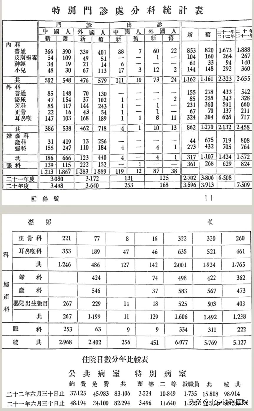 北京协和医院耳鼻喉科专家高志强,高志强主任