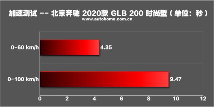 奔驰glb35amg,glb35奔驰评测视频