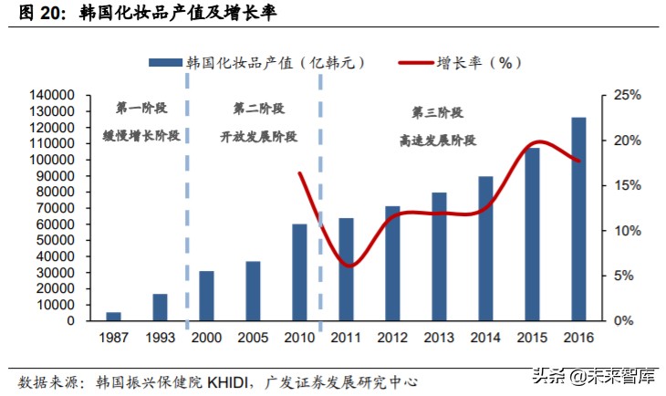 化妆品odm行业前景如何,化妆品odm创新企业