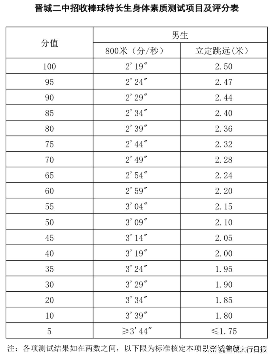 晋城二中招生简章高三版,晋城二中招生简章图片