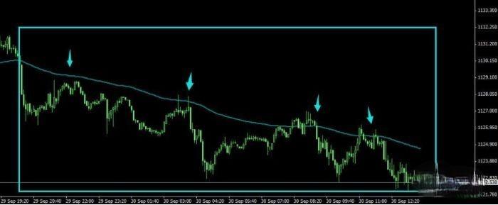 一根均线打天下的设置,一根均线打天下完整版