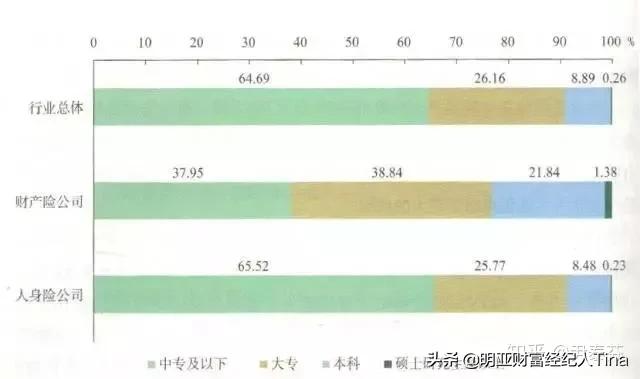 为什么保险行业工资那么高,为什么做保险的挣钱多