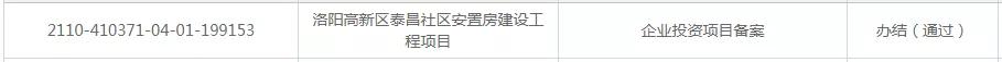 洛阳最新批复项目,洛阳最新批复规划