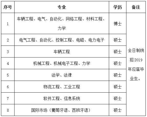 唐山博创口腔医院招聘,唐山中车招聘正式工
