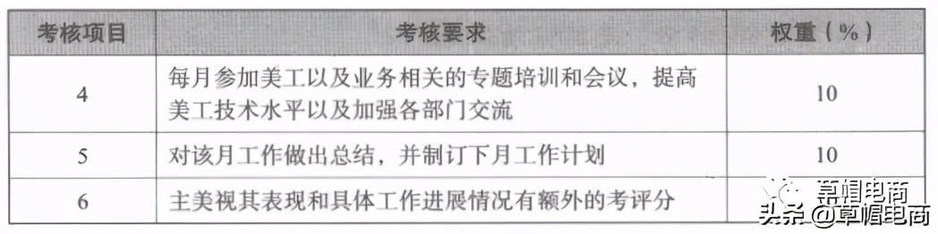 电商有哪些团队考核方法,电商团队管理绩效模块