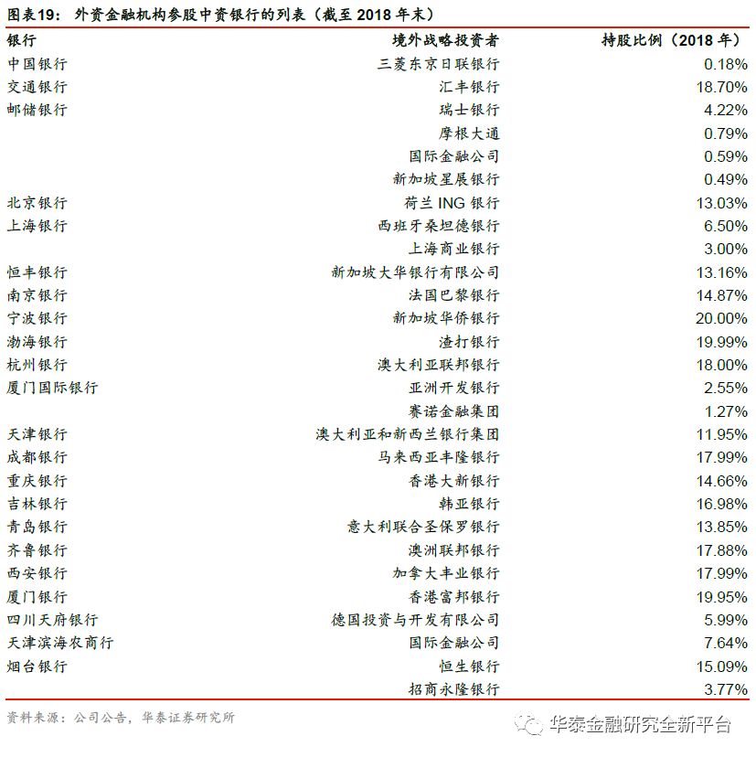 我国银行业扩大开放历程,我国银行市场对外开放了吗