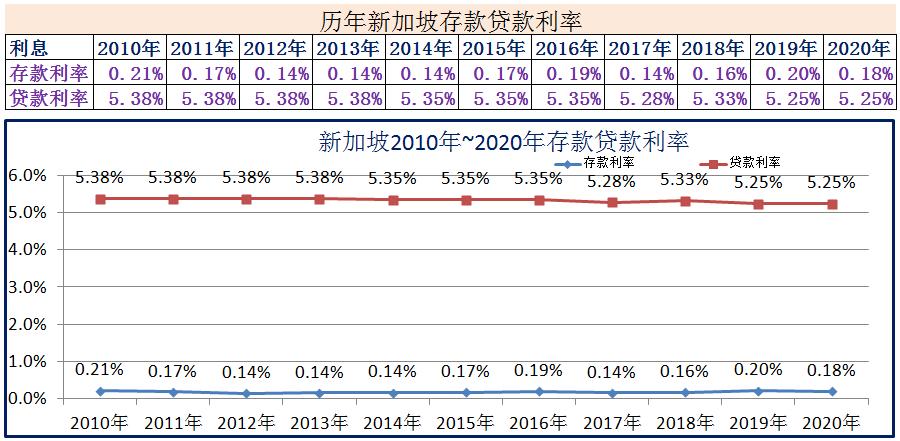美国三十年固定贷款利率最新,2018年美国银行一年期存款利率