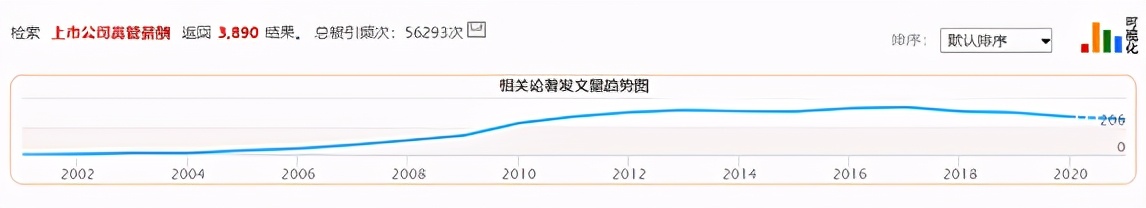 一个财务总监工资有多少,一个公司财务总监工资多少