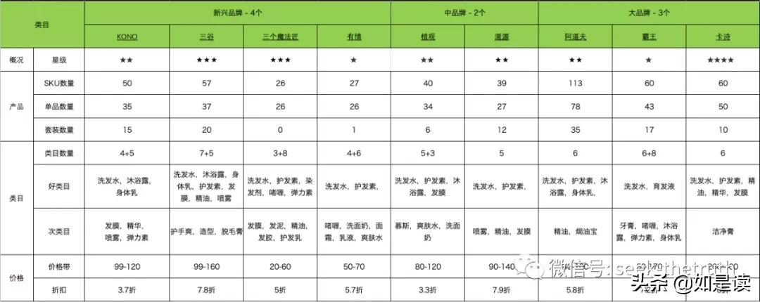 产品系列结构梳理,产品结构和功能结构