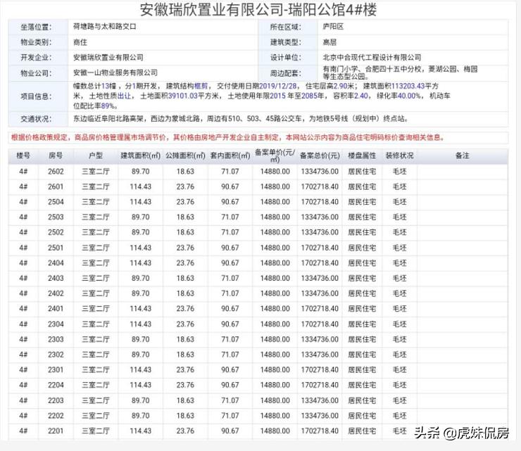 “诈尸”了?瑞阳公馆重备案,跳涨7500元/㎡!瑶海地王毛坯入市