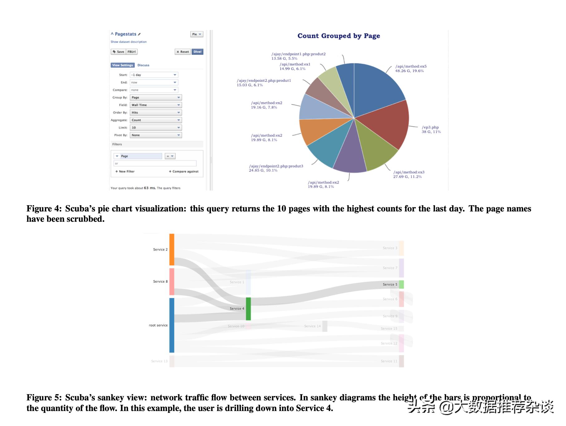 译《Scuba:DivingintodataatFacebook》