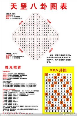 天罡八卦图头像,天罡八卦图全部解析