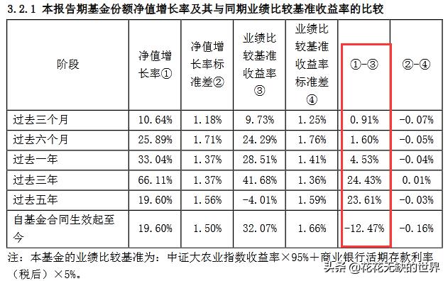 隐形王者,细分农业基金有哪些?,附名单