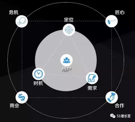 产品指标模型操作步骤,如何搭建产品体系