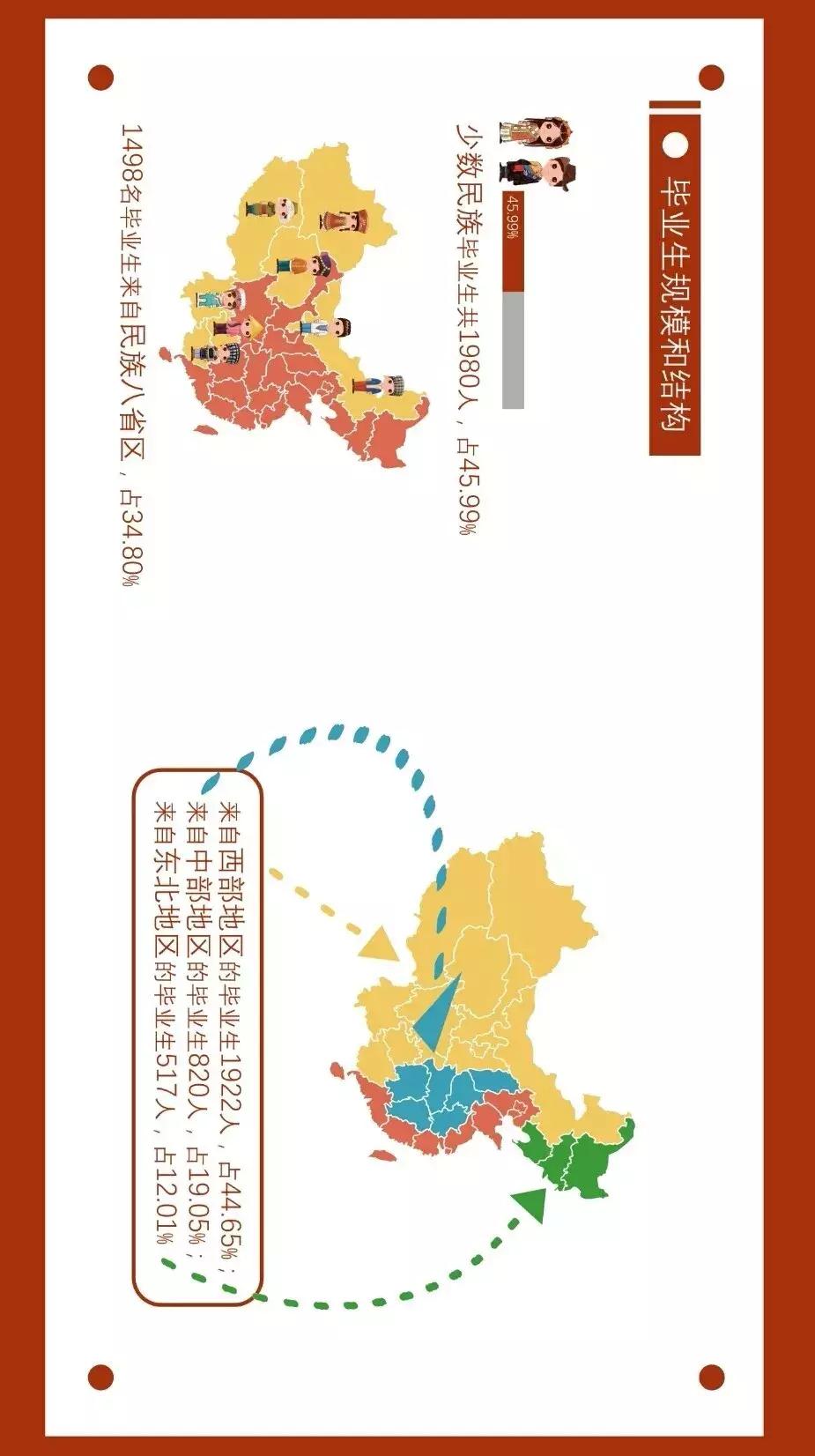 中央民族大学2018年就业质量报告