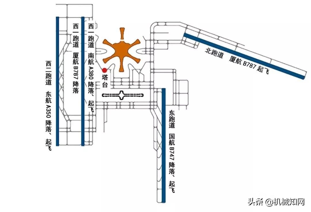 北京大兴国际机场最新试飞消息,全球最大北京大兴国际飞机场