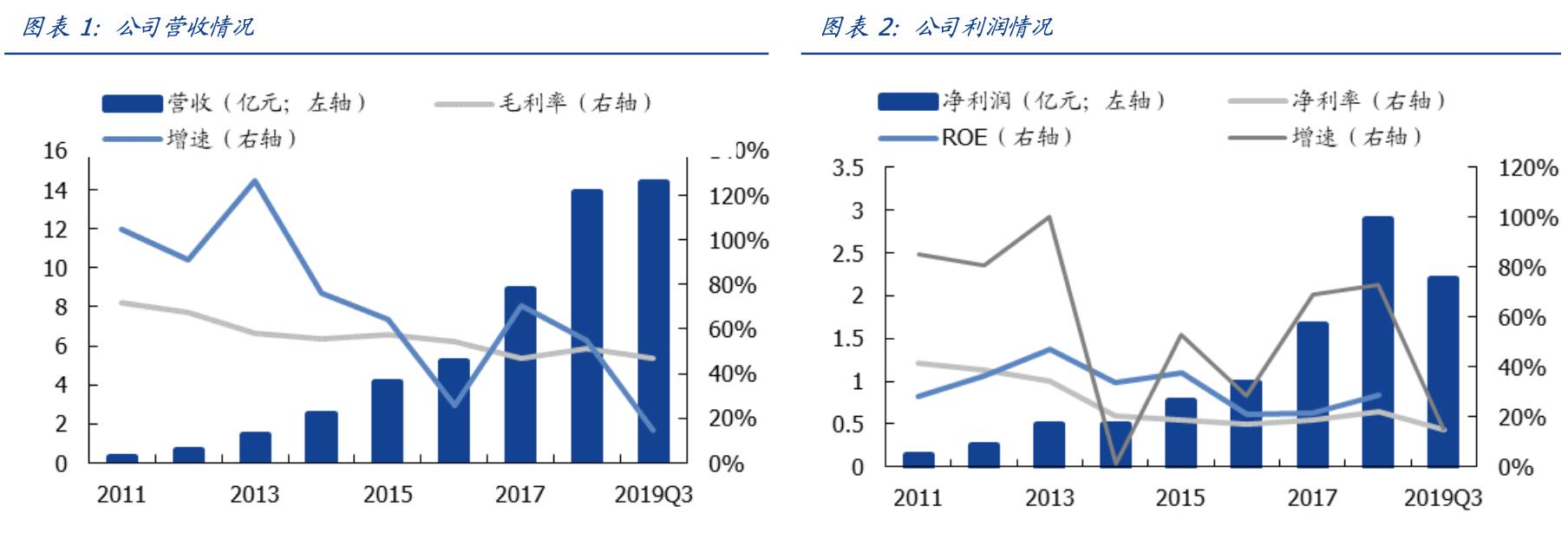 中国顶尖精密仪器龙头上市公司,中国高端仪器仪表龙头