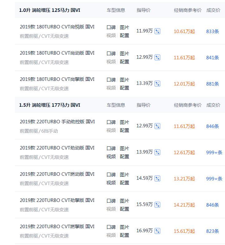 养一辆思域一年多少钱,一个月多少钱才养得起本田思域