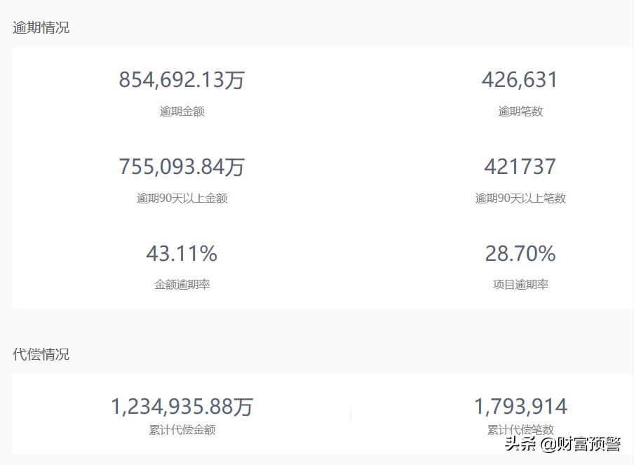 最新逾期43%,被定性为非吸,爱钱进的兑付之路有多长