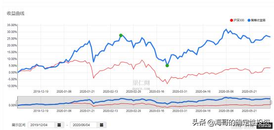逢低买入股票技巧,逢低买入最好的机会