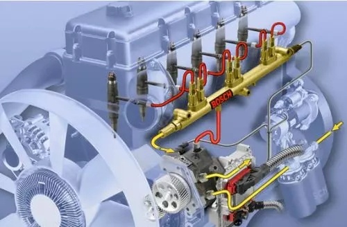 寒冷状态下启动柴油车时应怎样做,寒冷状态下启动柴油车时应怎么做