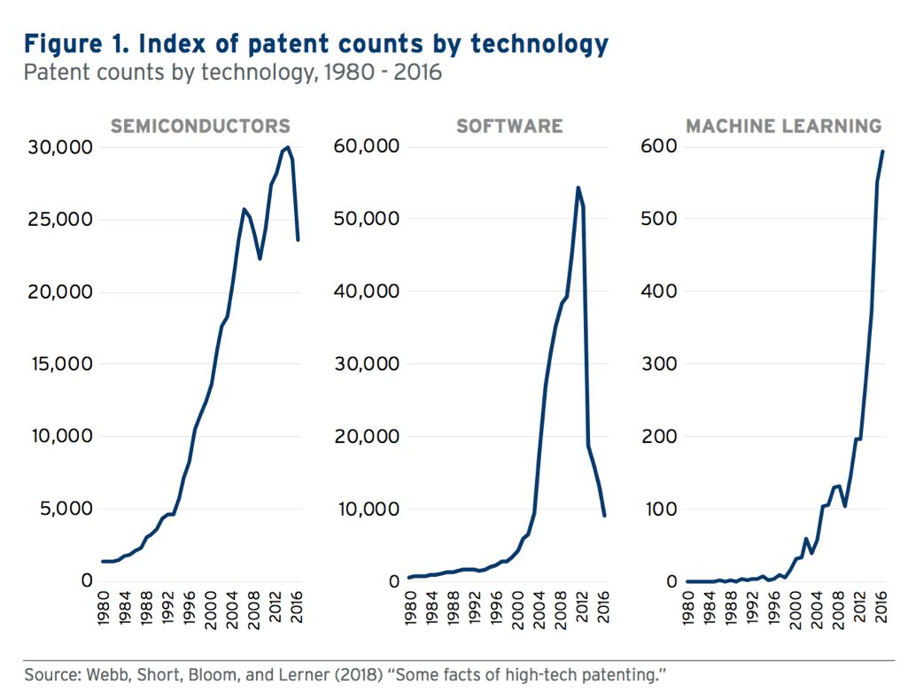 还为售票员的失业担心？斯坦福研究：高薪高学历职位受AI影响最大
