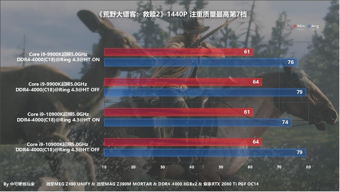 i9-10900k对比i710700k,i9-10900k有苹果处理器强吗