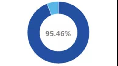 关注！陕西这所高校：本科就业率93.68%，毕业生月收入7799.72元