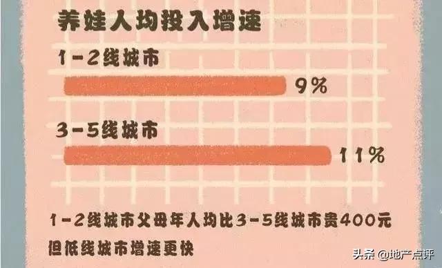 在南京月薪多少能活下去,在北京收入多少够养娃