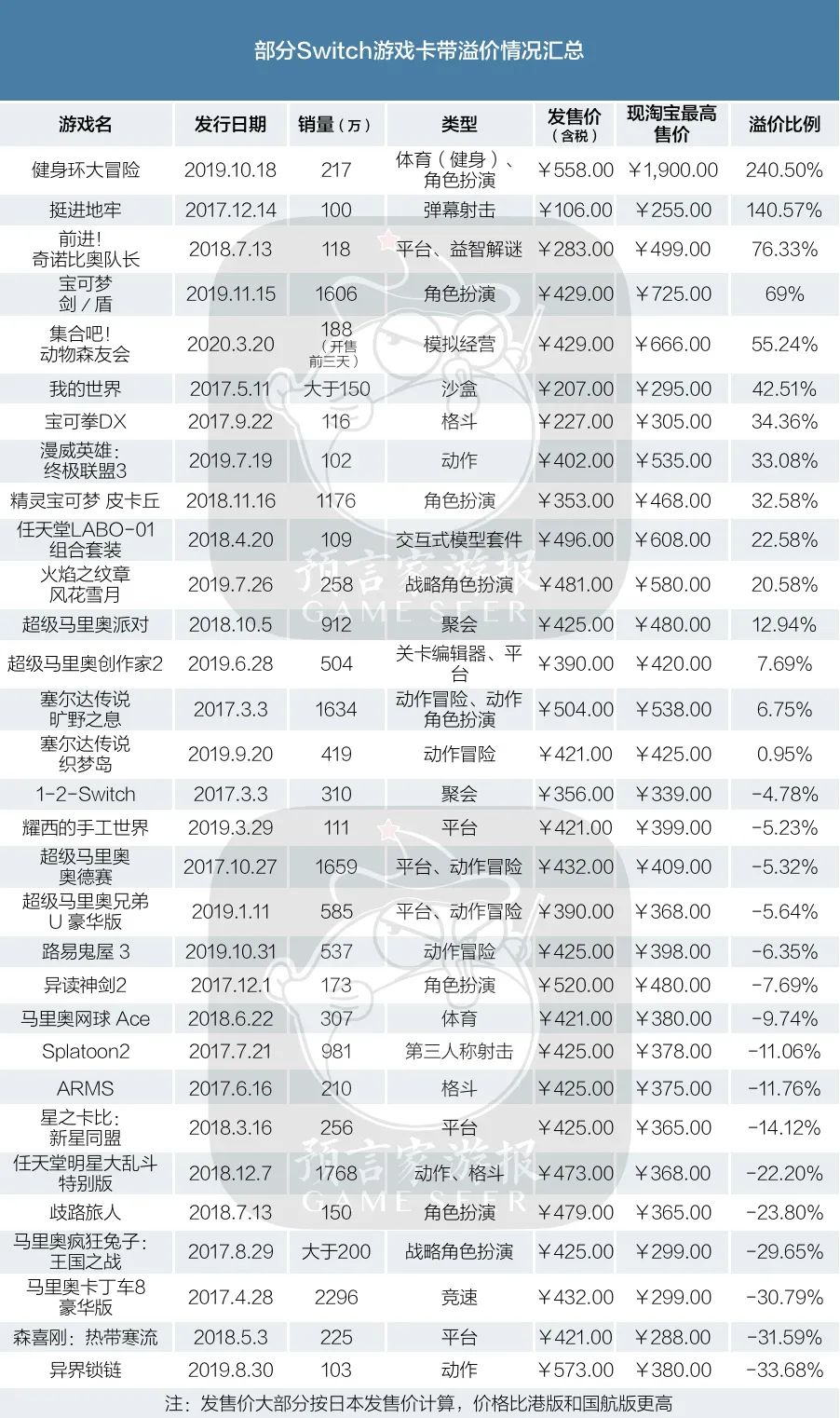 switch动森游戏价格,动森游戏switch