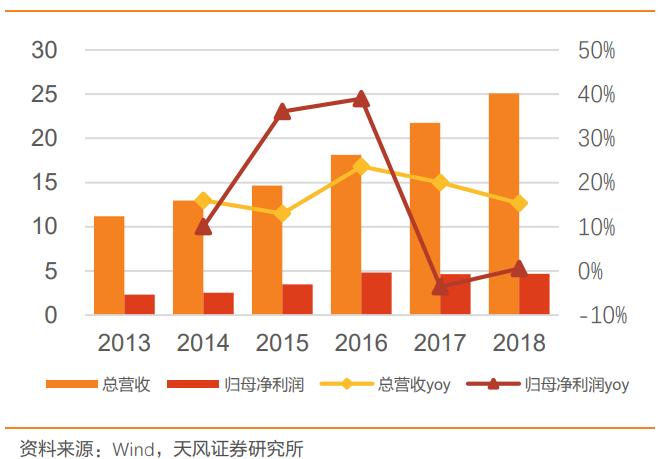 未来的十倍牛股龙头,未来成长10倍以上的小盘股票