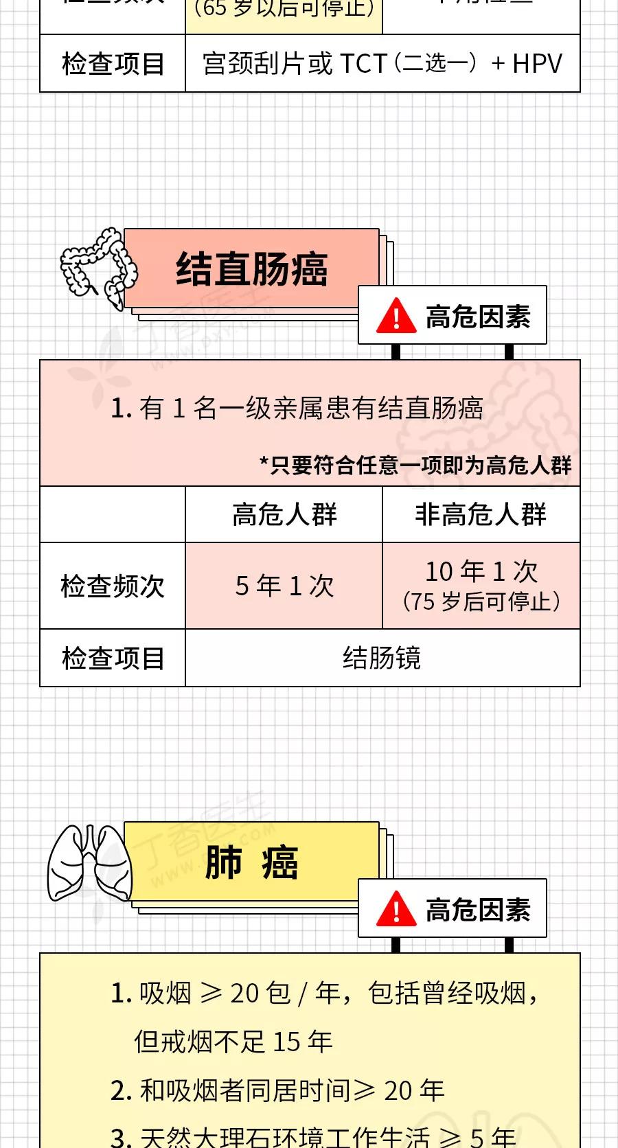 癌症来前,身体已经给了你N次机会!最后一根救命稻草,收藏自检