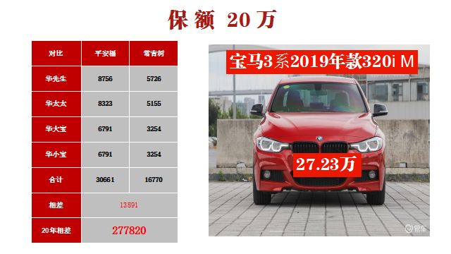 平安福2018真的值得买吗,平安福2019年升级版值得购买吗